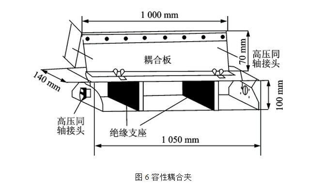 电快速速变脉冲群试验容性耦合夹 电快速速变脉冲群试验容性耦合夹