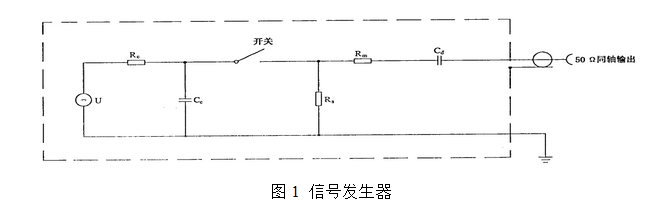 脉冲群信号发生器 脉冲群信号发生器