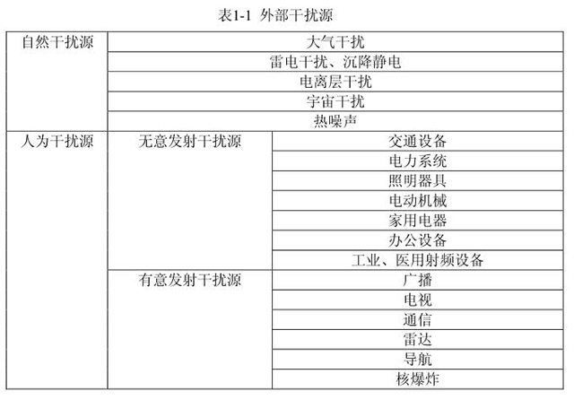 电磁兼容自然干扰源