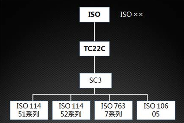 <b>汽车emc测试的国际emc标准汇总</b>