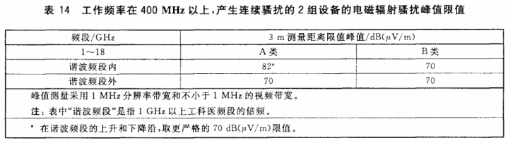 400MHk电磁辐射骚扰限值中3 m距离的限值