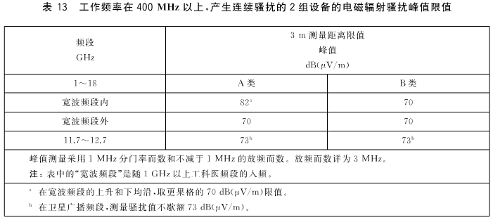 19版本工作频率在 400 MHz 以上,产生连续骚扰的2组设备的电磁辐射骚扰峰值限值