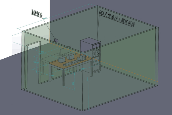 <b>大电流注入测试法 (BCI)</b>