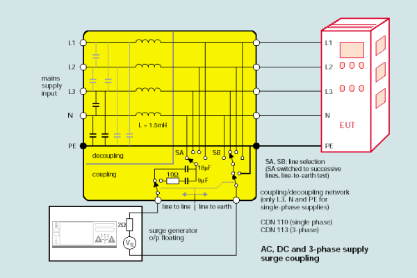 <b>雷击浪涌发生器操作使用步骤及注意事项</b>