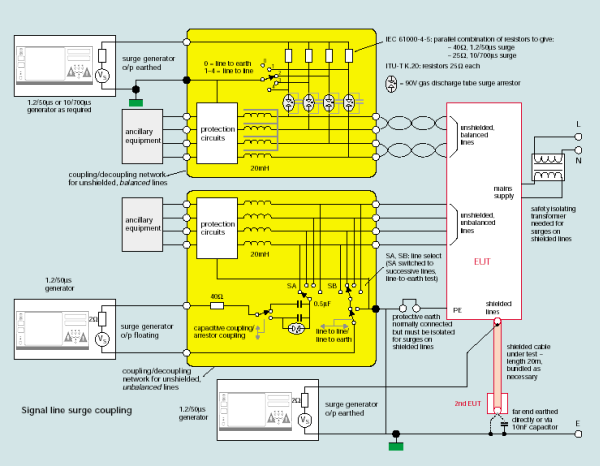信号、控制线耦合浪涌试验布置