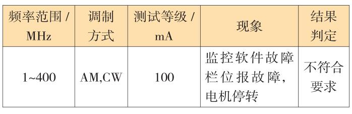 电动汽车电机控制器原始记录结果