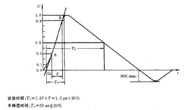 1.2/50uS雷电压脉冲波形(IEC61000-4-5)