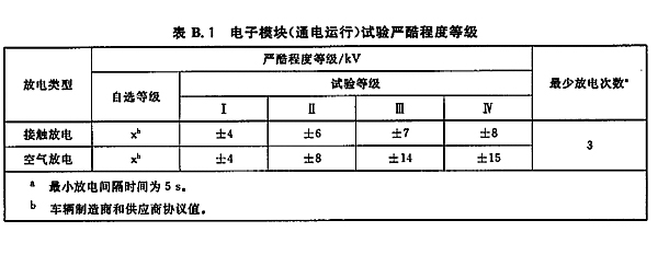 ISO 10605针对电子模块(通电运行)实验严酷程度等级