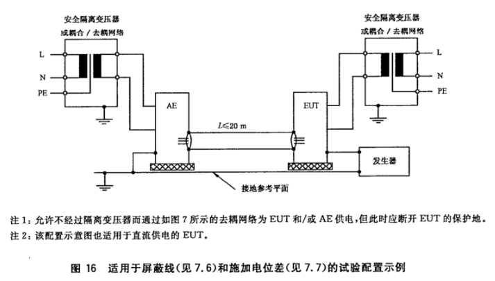 浪涌抗扰度试验方法