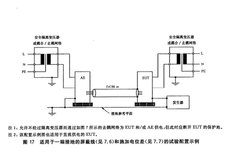 浪涌抗扰度试验方法