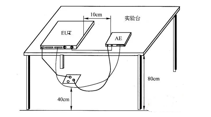 台式被测设备布置图