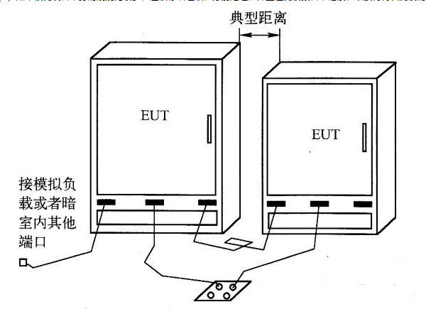 立式被测设备布置图