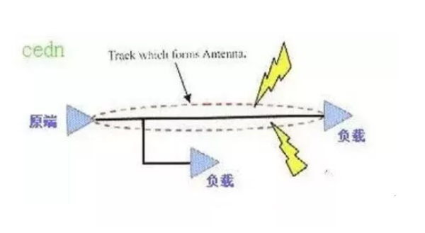 走线长度的谐振规则