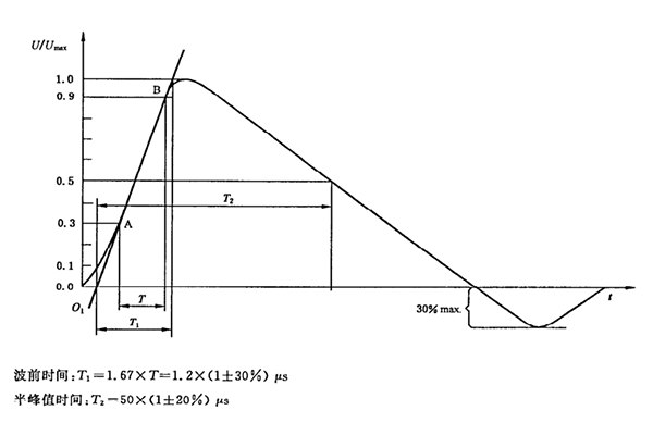 短路电流波形参数(8/20uS)