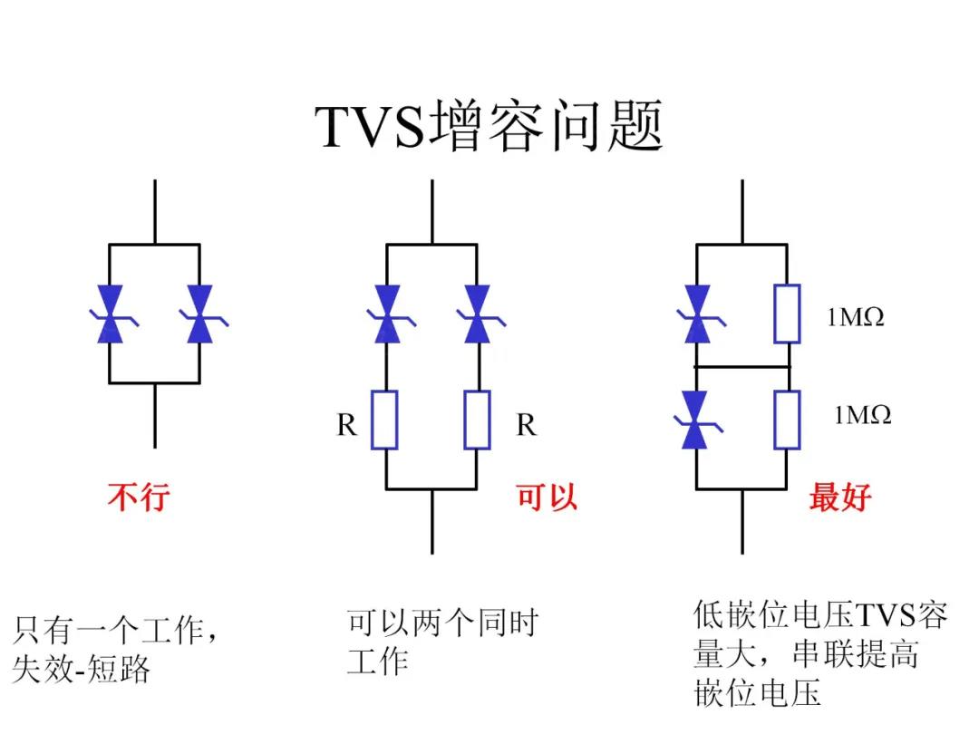 TVS增容问题