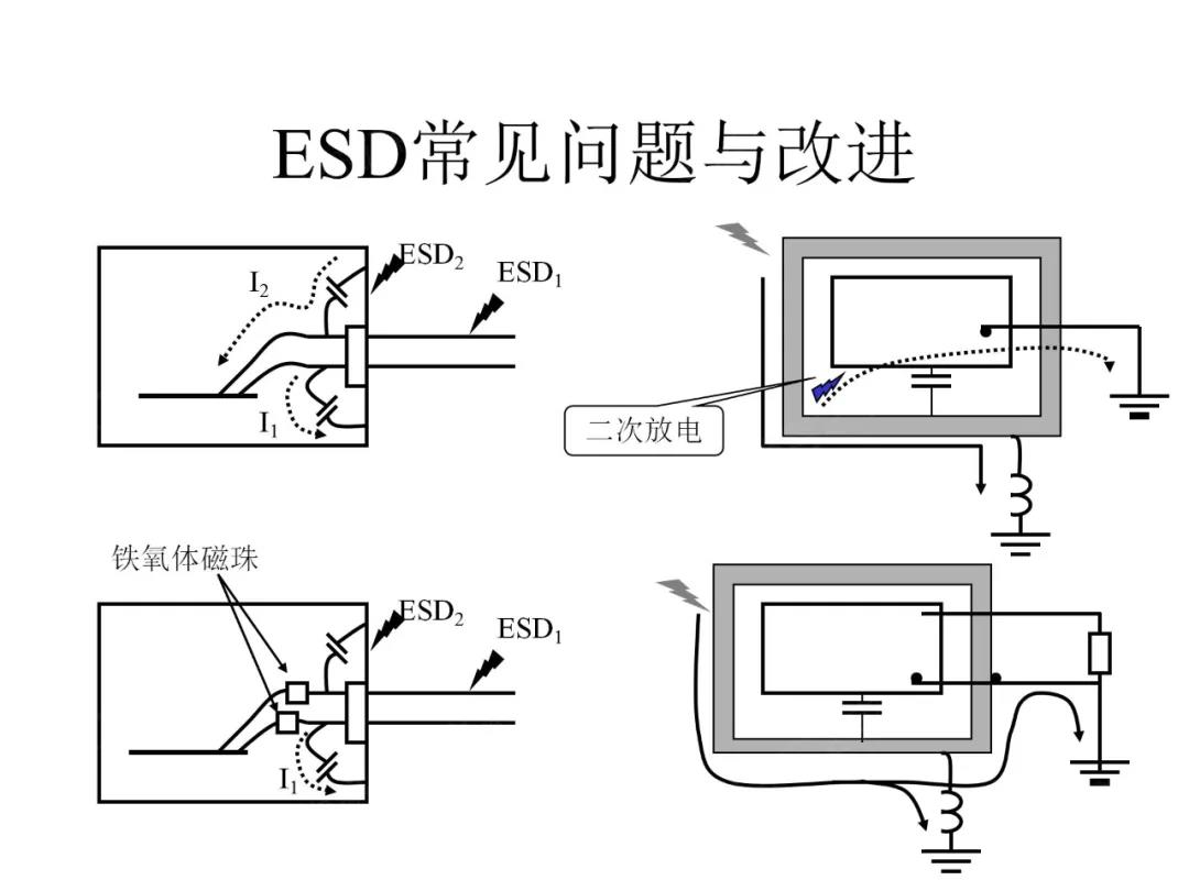 ESD常见问题与改进