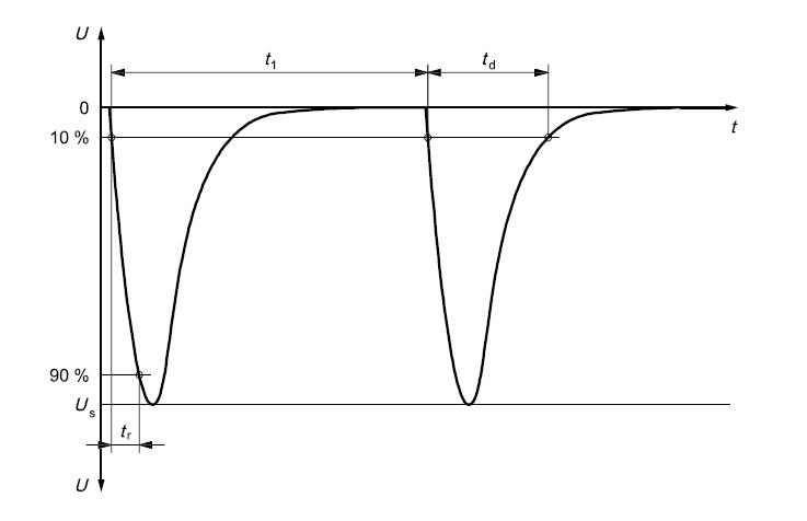 慢速脉冲—负极