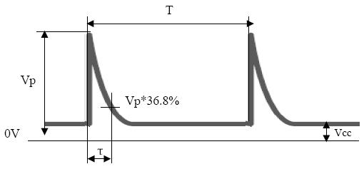 A-1 、A-2 、M-1 、M-3 、M-5 、M-7 、M-9 脉冲曲线图