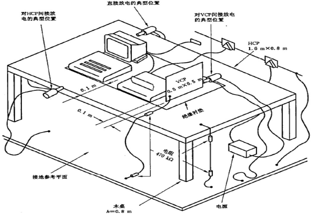 静电（ESD—Electro-Static discharge）实验布置台式