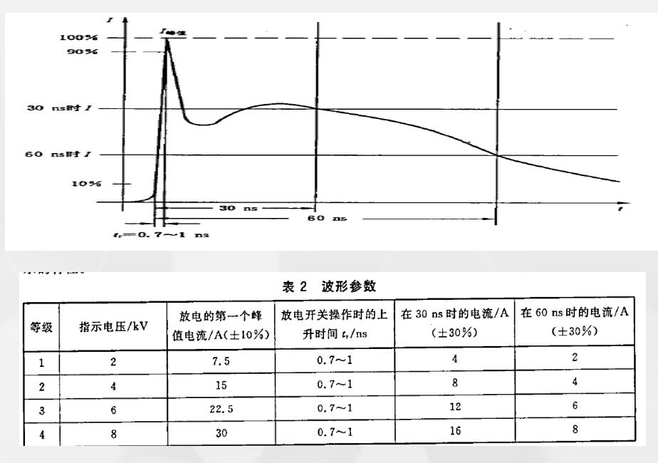 ESD实验干扰波形