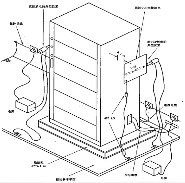 静电（ESD—Electro-Static discharge）实验布置落地式