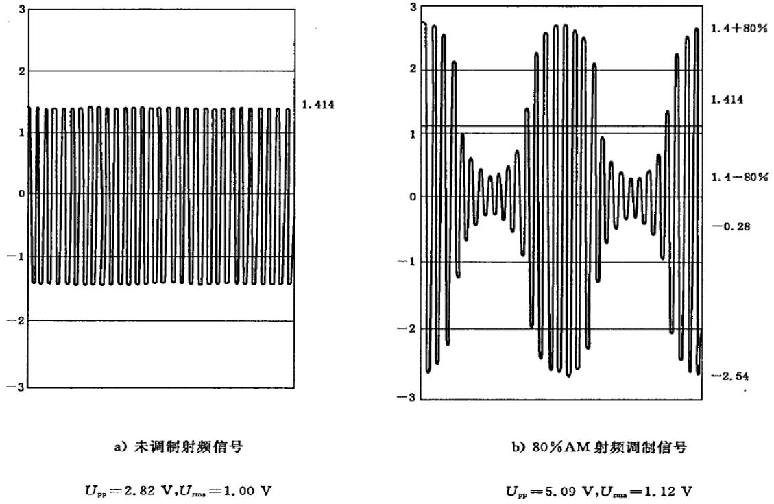 射频传导（CS—onducted Susceptibility）实验干扰波形