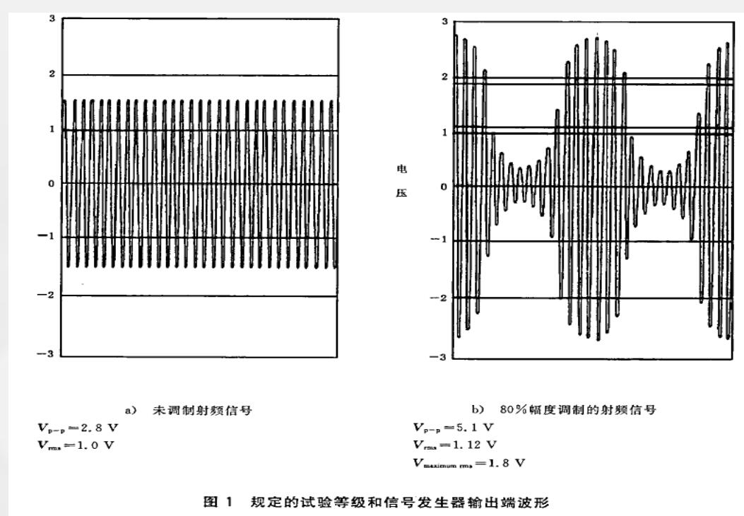 射频电磁场辐射抗扰度(RS )实验干扰波形