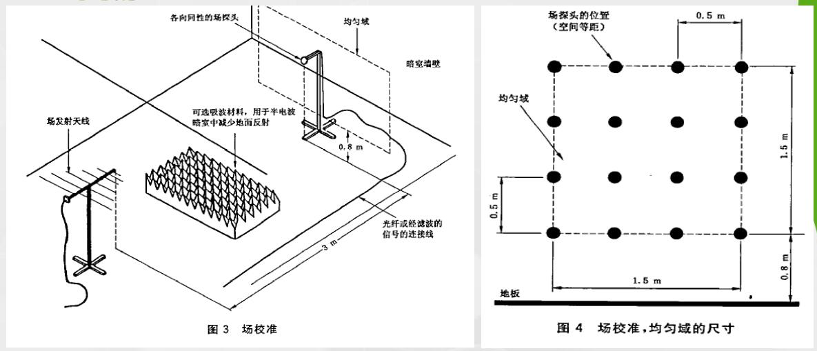 射频电磁场辐射抗扰度实验布置