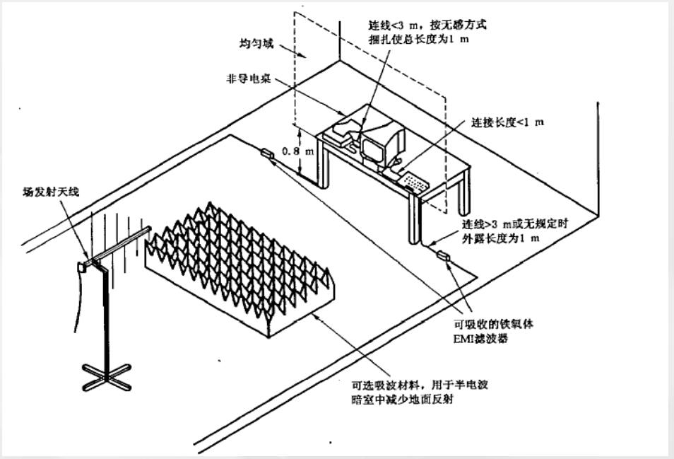 射频电磁场辐射抗扰度实验布置台式设备