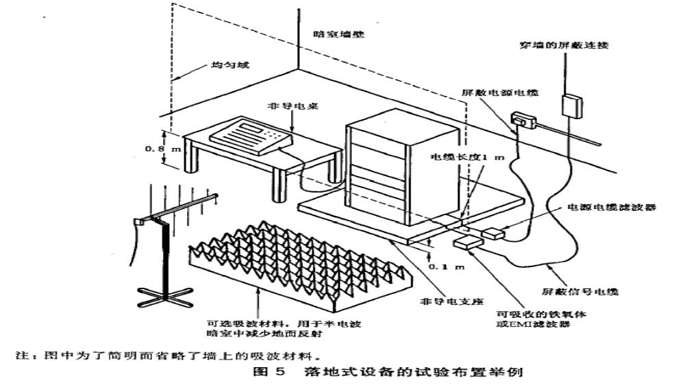 射频电磁场辐射抗扰度实验布置落地式设备