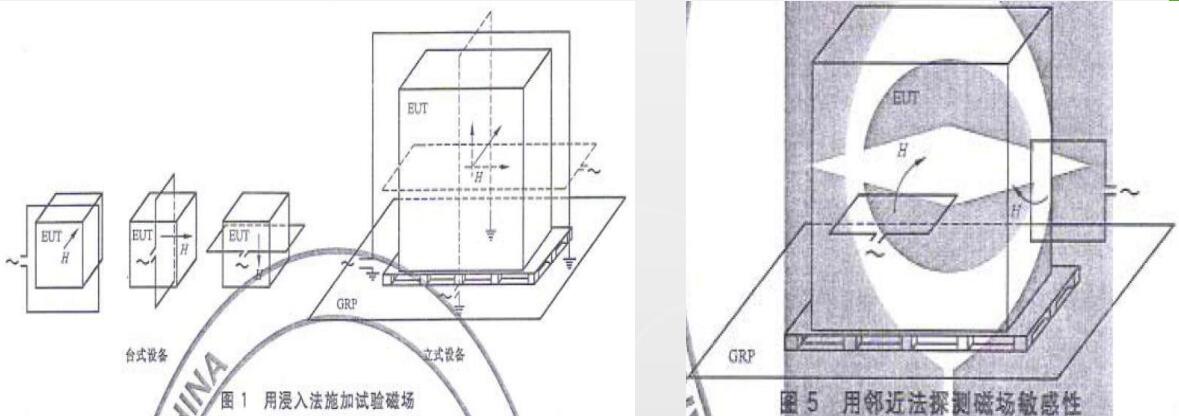 工频磁场辐射抗扰度PMS实验布置