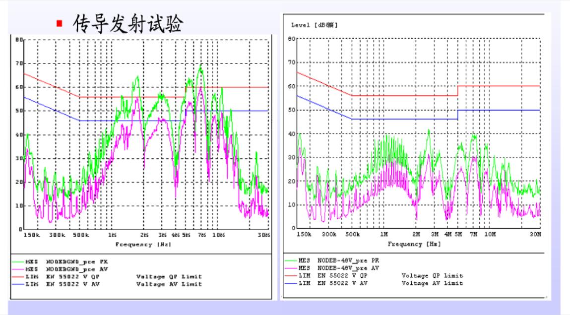 端子骚扰电压（CE）实验测试数据
