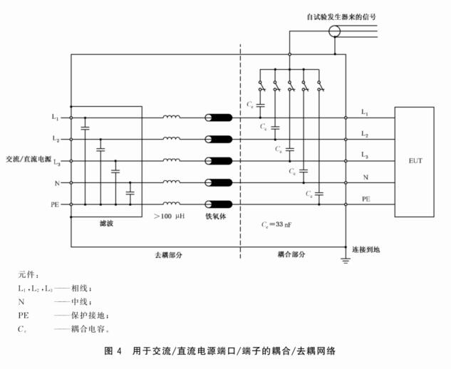 交流/直流电源端口的耦合/去耦网络