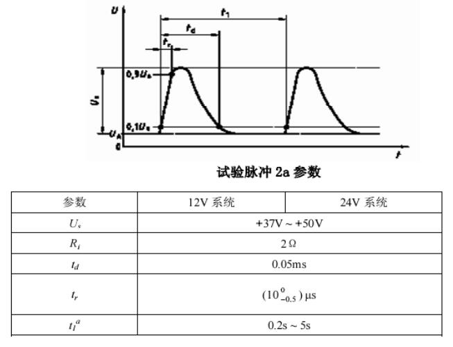 Transient immunit ISO7637‐ 2 试验脉冲2a