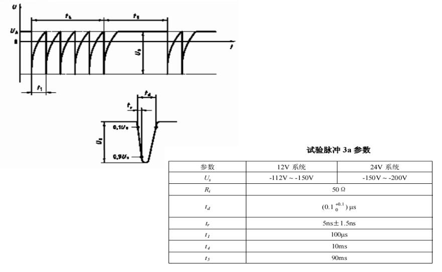 Transient immunit ISO7637‐ 2 试验脉冲3a