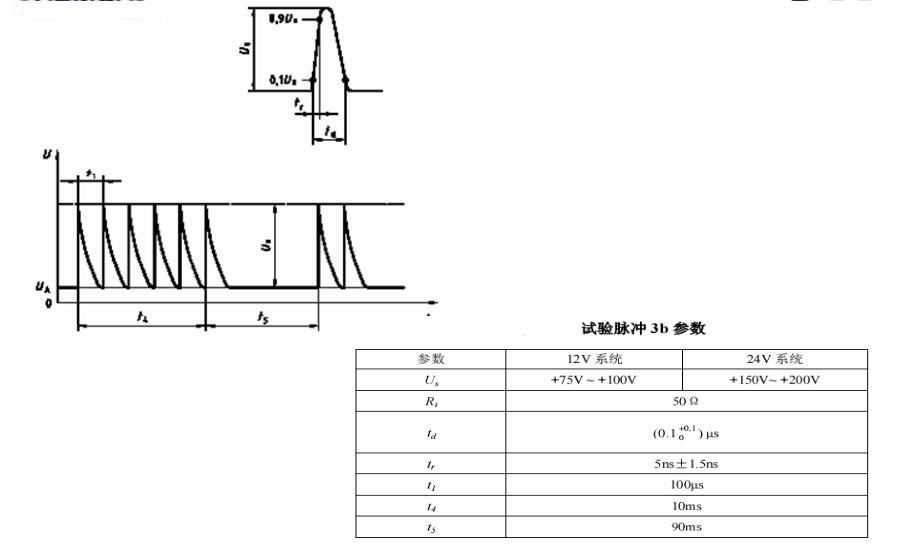 Transient immunit ISO7637‐ 2 试验脉冲3b
