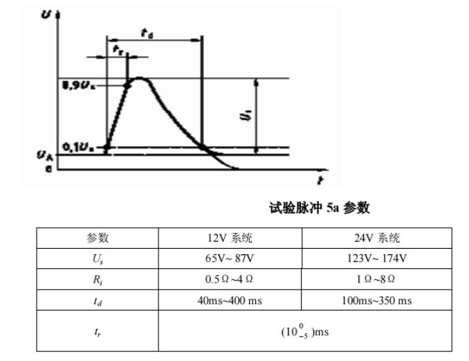 Transient immunit ISO7637‐ 2 试验脉冲5a