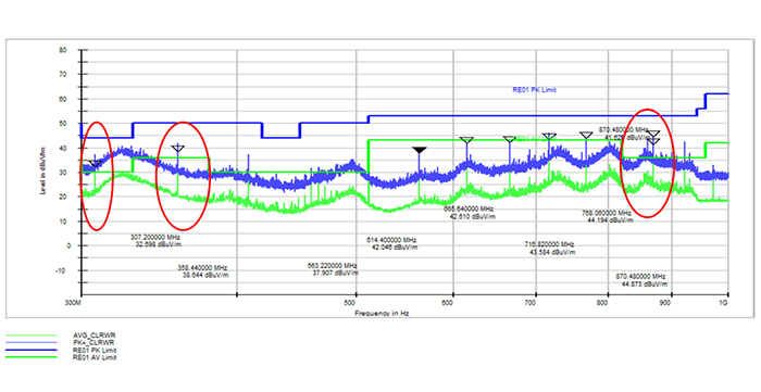 晶振/时钟引起的RE测试失败