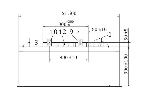 汽车大电流注入BCI测试-闭环法