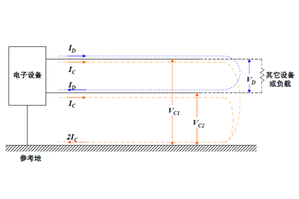 共模信号和差模信号