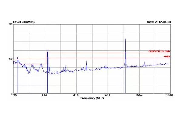 USB 端口的滤波处理-使用共模电感