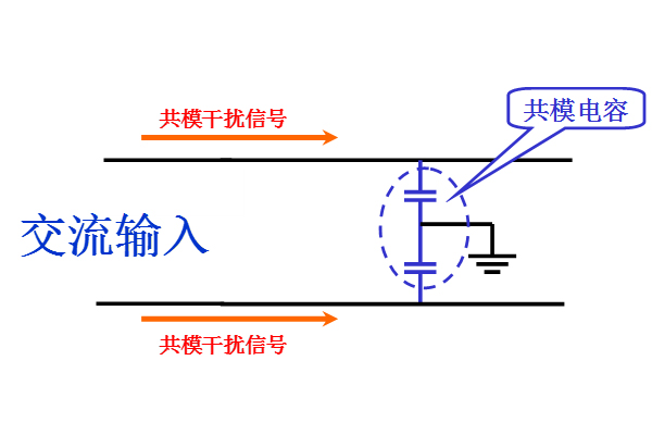共模电容来抑制干扰信号