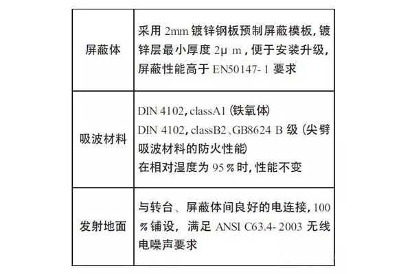 <b>电波暗室的分类</b>