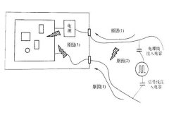 <b>电快速瞬变脉冲群（EFT）不过的原因分析和整改经验分享</b>
