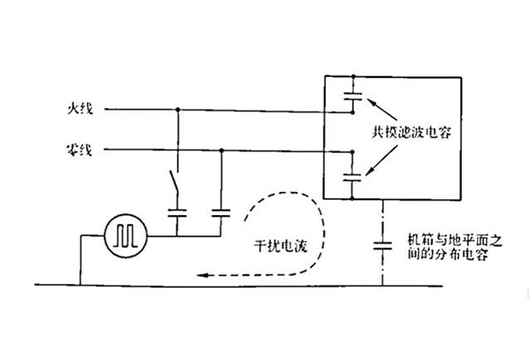脉冲群EFT整改