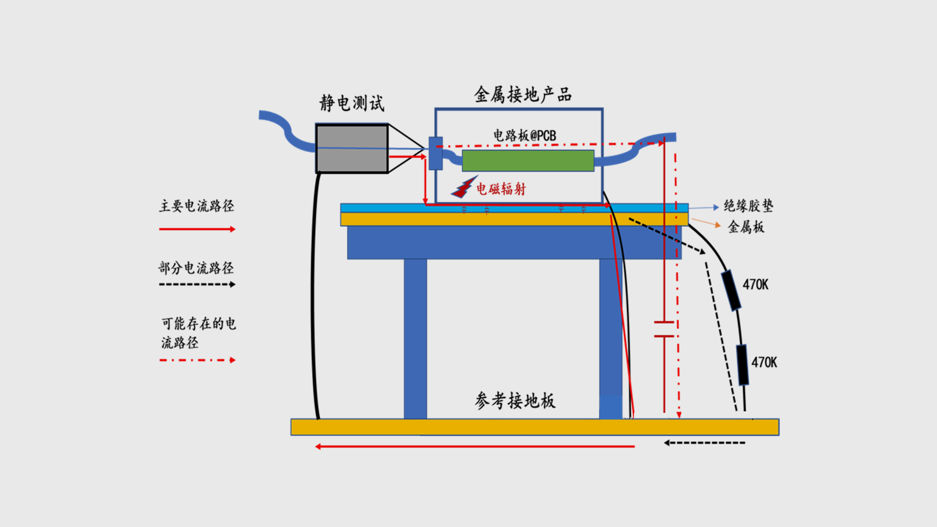等效电路工作模型