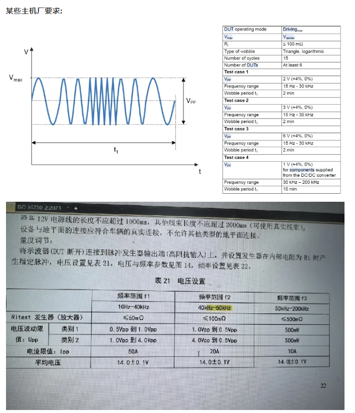 叠加交流电某些主机厂要求