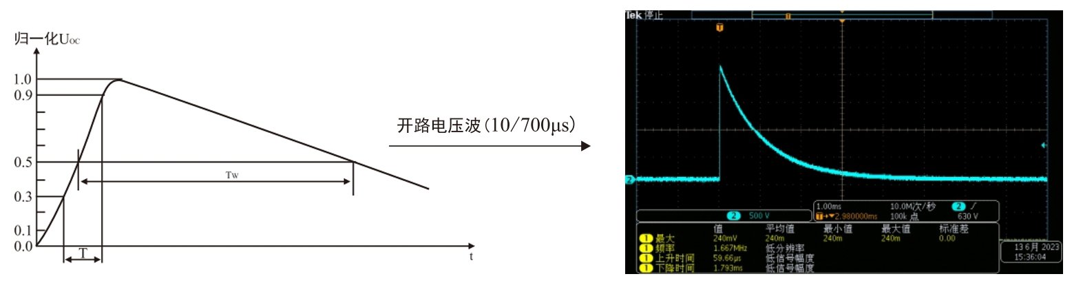 室内常见浪涌组合波形