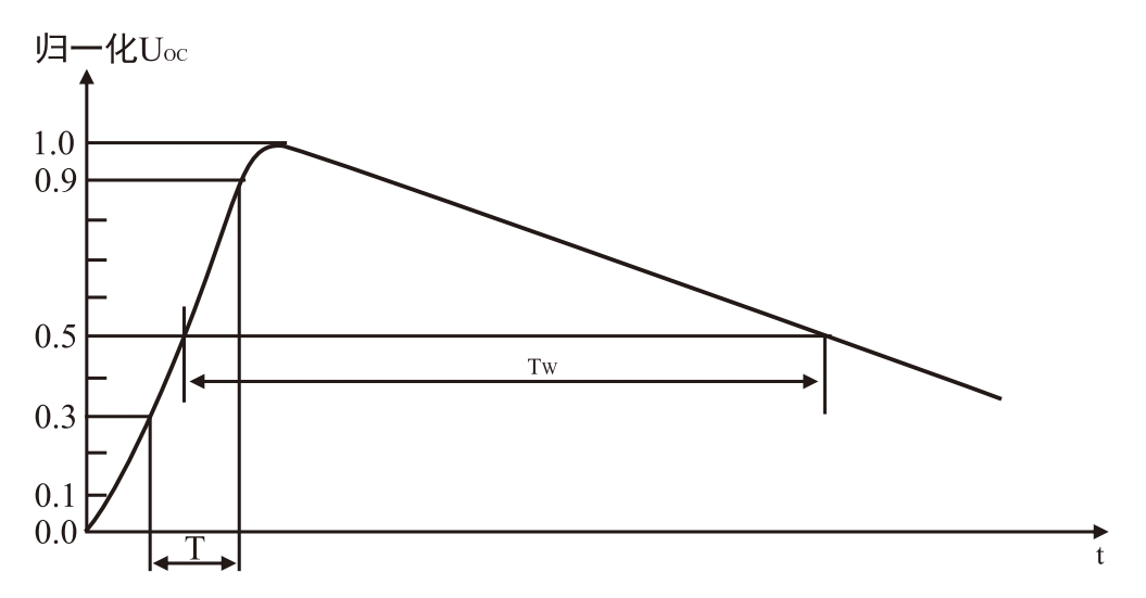 开路电压波(10/700μs)