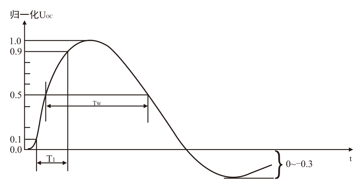 短路电流波(8/20μs）